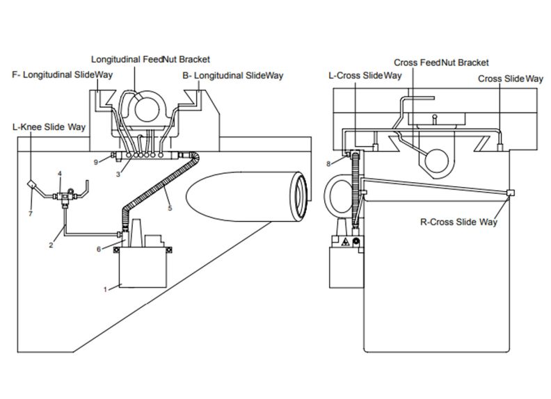 ETM-949EVS Lubrication System Assembly